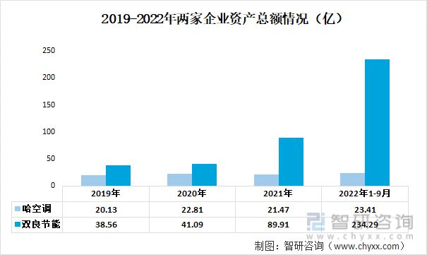 九游官方網站 體育2023年中國空冷器行業(yè)重點企業(yè)分析：哈空調VS雙良節(jié)能(圖2)