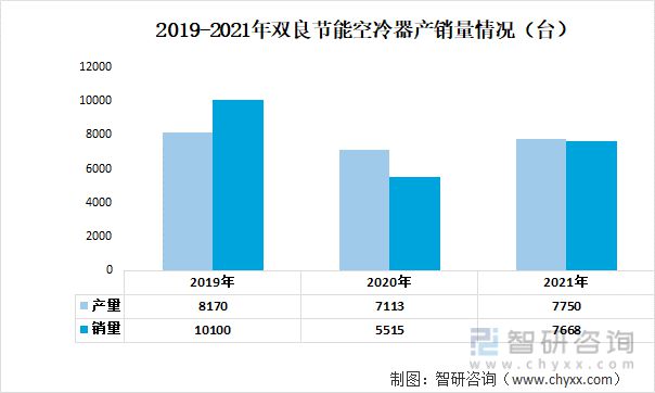 九游官方網站 體育2023年中國空冷器行業(yè)重點企業(yè)分析：哈空調VS雙良節(jié)能(圖8)