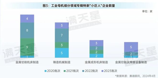先進制造2024｜金屬切削機床在工業(yè)母機發(fā)展中占據(jù)重要地位（先進制造數(shù)解第2期第3篇）(圖3)