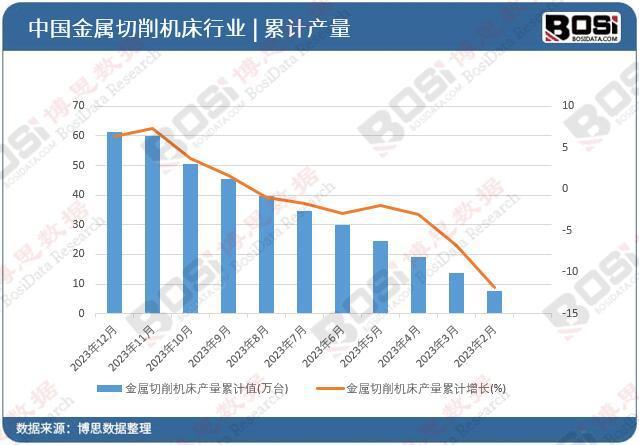 智能制造驅(qū)動(dòng)產(chǎn)業(yè)升級(jí) 中國(guó)金屬切削機(jī)床行業(yè)前景展望(圖2)