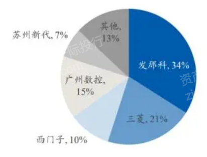 2024年中國機床工具行業(yè)研究報告九游體育(圖5)