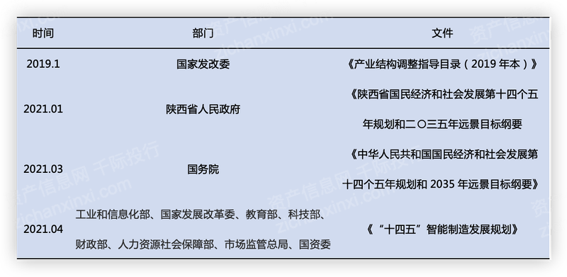 2024年中國機床工具行業(yè)研究報告九游體育(圖7)