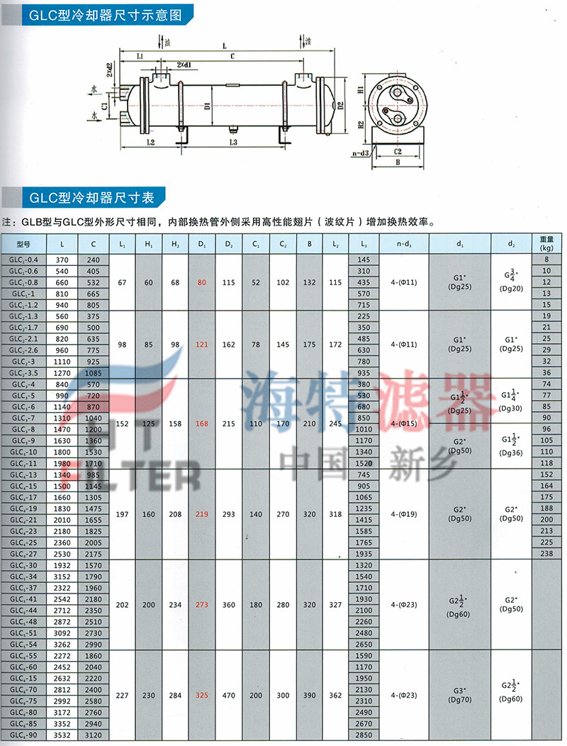 GLC GL九游體育L系列列管式油冷卻器(圖2)