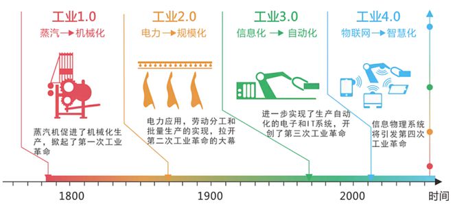九游體育專家導(dǎo)讀 · 劉強 智能制造(圖2)