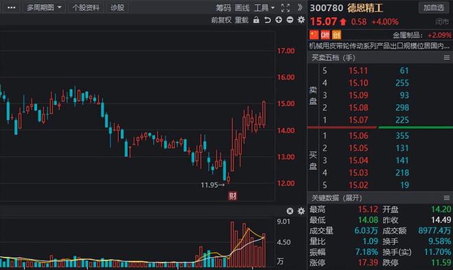 “工業(yè)母機九游體育”景氣度不斷上升國產(chǎn)替代進行時高增長概念股流出(圖12)