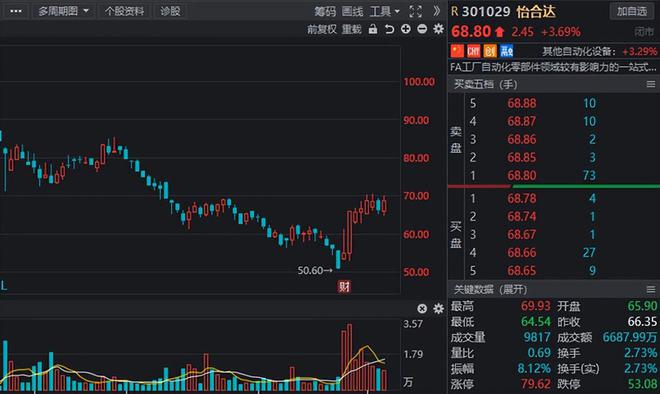 “工業(yè)母機九游體育”景氣度不斷上升國產(chǎn)替代進行時高增長概念股流出(圖19)