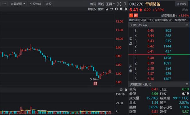 “工業(yè)母機九游體育”景氣度不斷上升國產(chǎn)替代進行時高增長概念股流出(圖20)