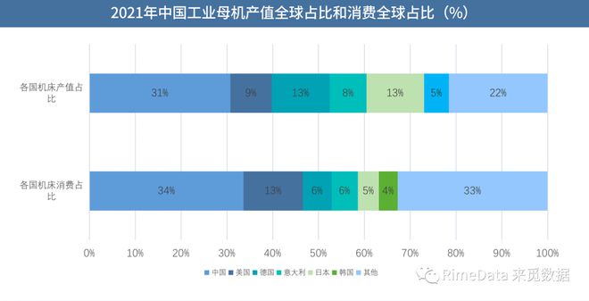 九游體育深圳“20+8”產(chǎn)業(yè)報(bào)告之工業(yè)母機(jī)(圖2)