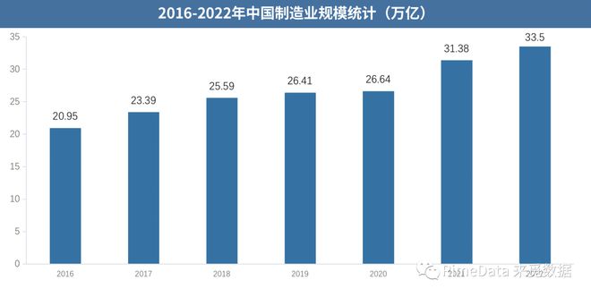 九游體育深圳“20+8”產(chǎn)業(yè)報(bào)告之工業(yè)母機(jī)