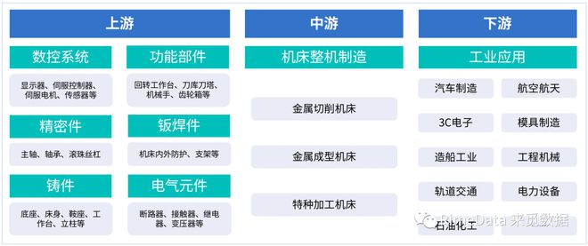 九游體育深圳“20+8”產(chǎn)業(yè)報(bào)告之工業(yè)母機(jī)(圖4)