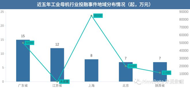 九游體育深圳“20+8”產(chǎn)業(yè)報(bào)告之工業(yè)母機(jī)(圖7)