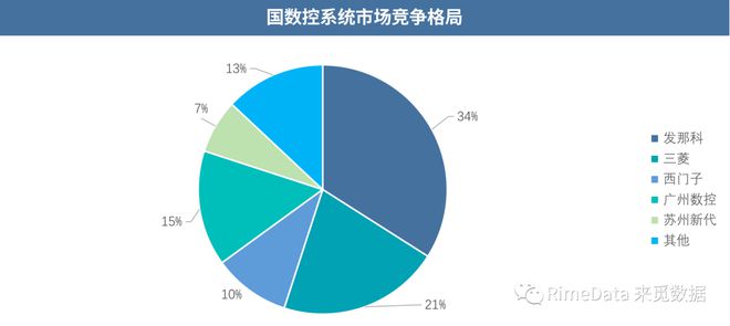 九游體育深圳“20+8”產(chǎn)業(yè)報(bào)告之工業(yè)母機(jī)(圖5)