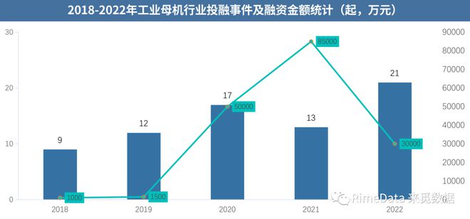 九游體育深圳“20+8”產(chǎn)業(yè)報(bào)告之工業(yè)母機(jī)(圖6)
