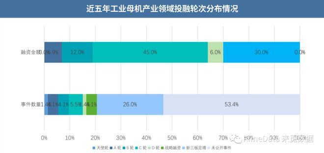 九游體育深圳“20+8”產(chǎn)業(yè)報(bào)告之工業(yè)母機(jī)(圖9)