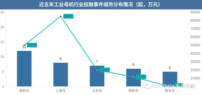 九游體育深圳“20+8”產(chǎn)業(yè)報(bào)告之工業(yè)母機(jī)(圖8)