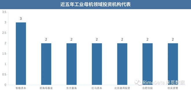 九游體育深圳“20+8”產(chǎn)業(yè)報(bào)告之工業(yè)母機(jī)(圖10)