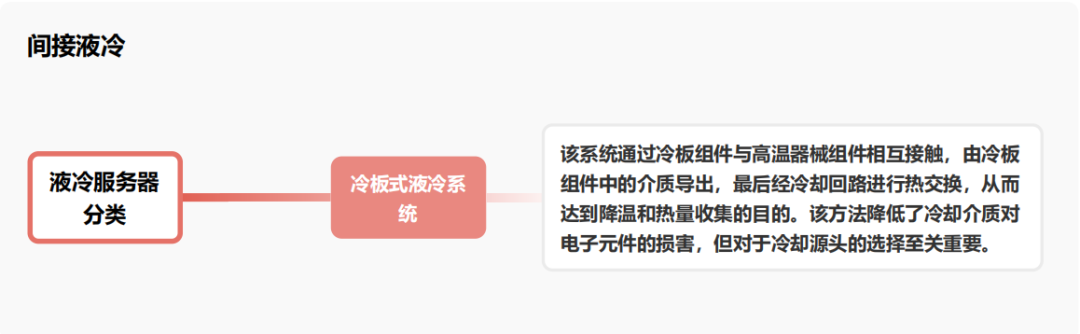 九游體育液冷服務器發(fā)展歷程及產(chǎn)業(yè)鏈分析(圖2)