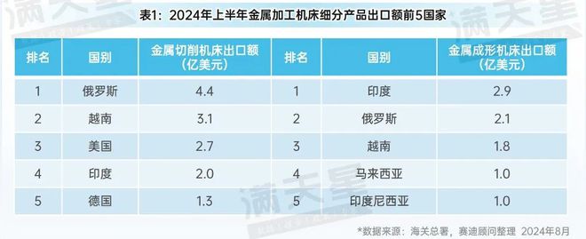 先進(jìn)制造2024｜2024年上半年中國金屬九游體育加工機(jī)床發(fā)展呈現(xiàn)穩(wěn)中向好態(tài)勢（先進(jìn)制造數(shù)解第6期第3篇）(圖6)