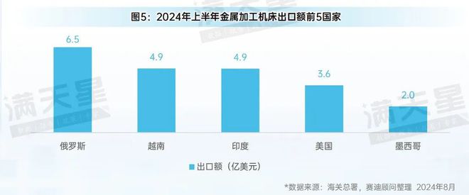 先進(jìn)制造2024｜2024年上半年中國金屬九游體育加工機(jī)床發(fā)展呈現(xiàn)穩(wěn)中向好態(tài)勢（先進(jìn)制造數(shù)解第6期第3篇）(圖5)