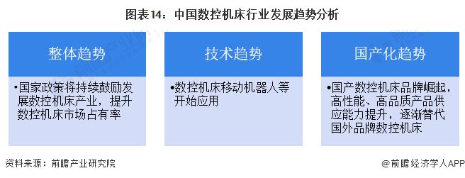 九游體育預見2024：《2024年中國數控機床行業(yè)全景圖譜》(附市場供需情況、競爭格局和發(fā)展前景等)(圖14)