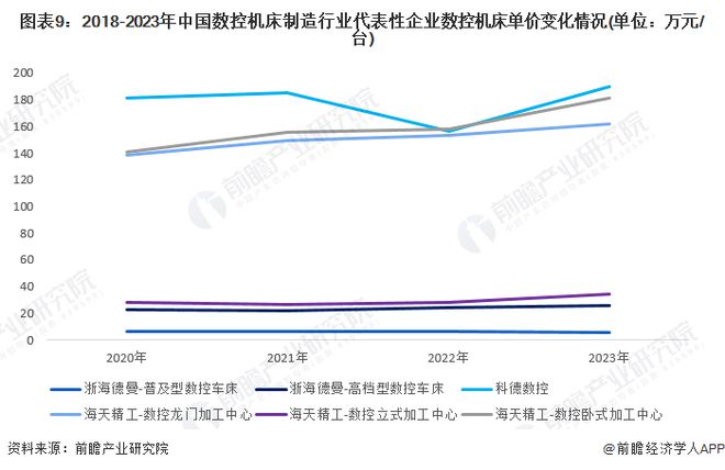九游體育預見2024：《2024年中國數控機床行業(yè)全景圖譜》(附市場供需情況、競爭格局和發(fā)展前景等)(圖9)