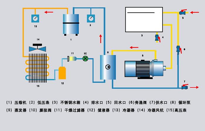 九游體育冷卻塔的工作原理與用途來(lái)啦朋友們趕緊收藏(圖2)