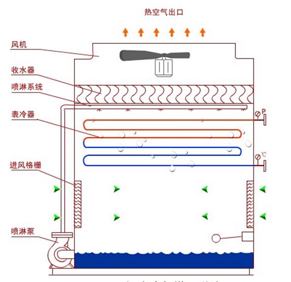 九游體育冷卻塔的工作原理與用途來(lái)啦朋友們趕緊收藏