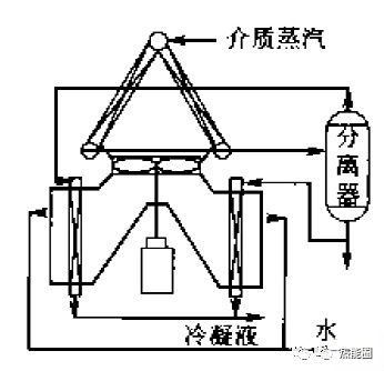 空冷九游體育器知識(圖3)