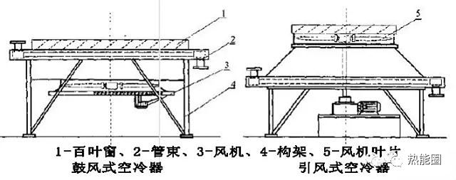空冷九游體育器知識(圖4)