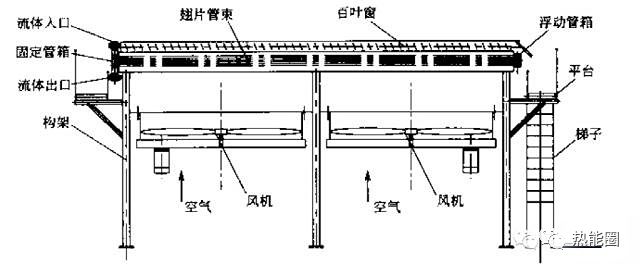 空冷九游體育器知識(圖7)