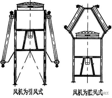 空冷九游體育器知識(圖6)