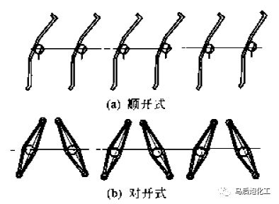 空冷九游體育器知識(圖19)