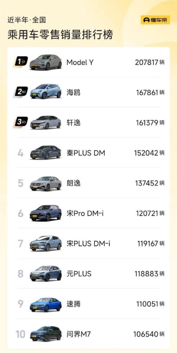 特斯拉7月國(guó)內(nèi)銷量同比大九游體育增47%Model 3創(chuàng)歷史交付紀(jì)錄(圖2)